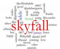 Conversation Cloud highlighting Adele and James Bond day