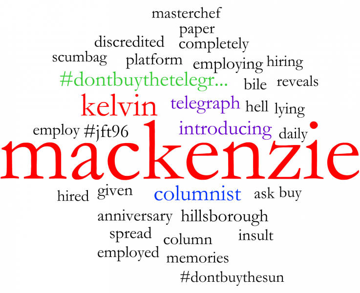 Kelvin MacKenzie Convo Cloud