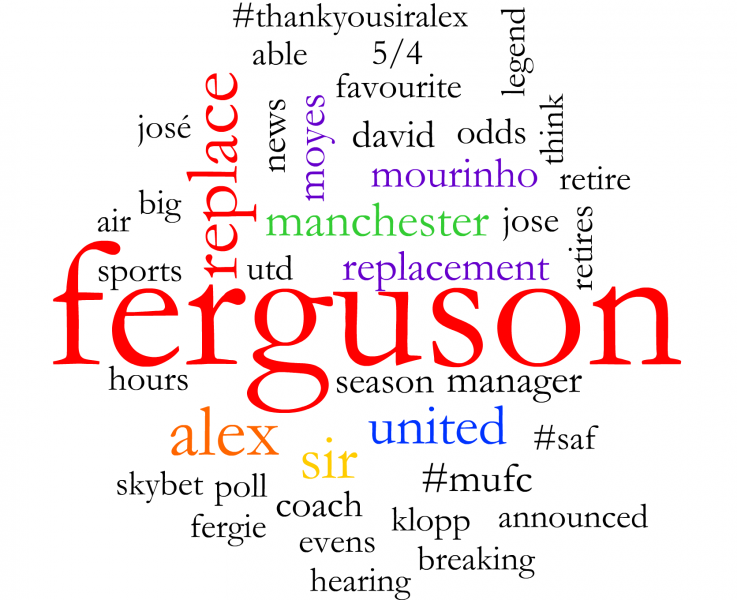 word cloud about Alex Ferguson's replacement