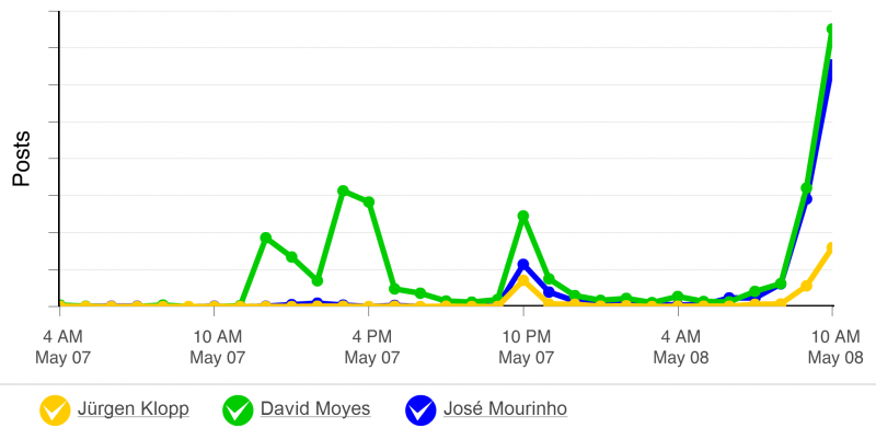 A discussion about Alex Ferguson's replacement