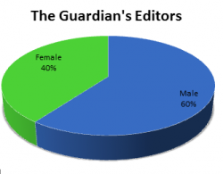 male and female split of guardian staff