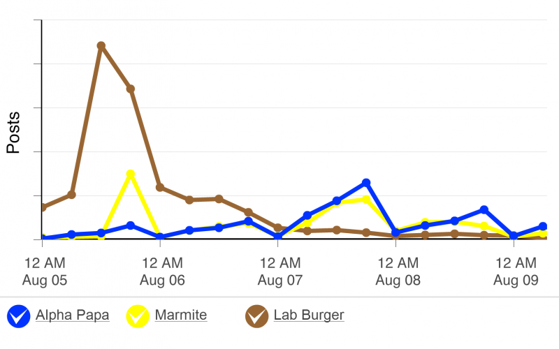 Burger, Alan Partridge, Marmite