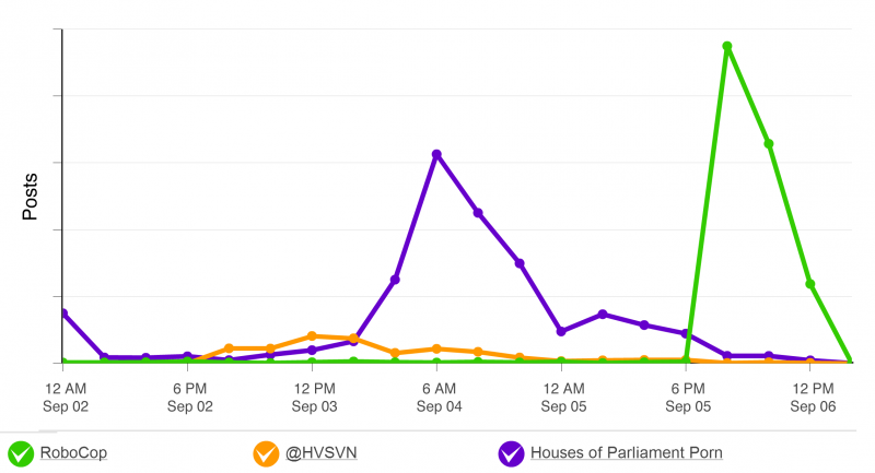 social media analysis robocop