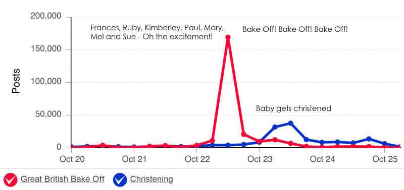 GBBO George Christening