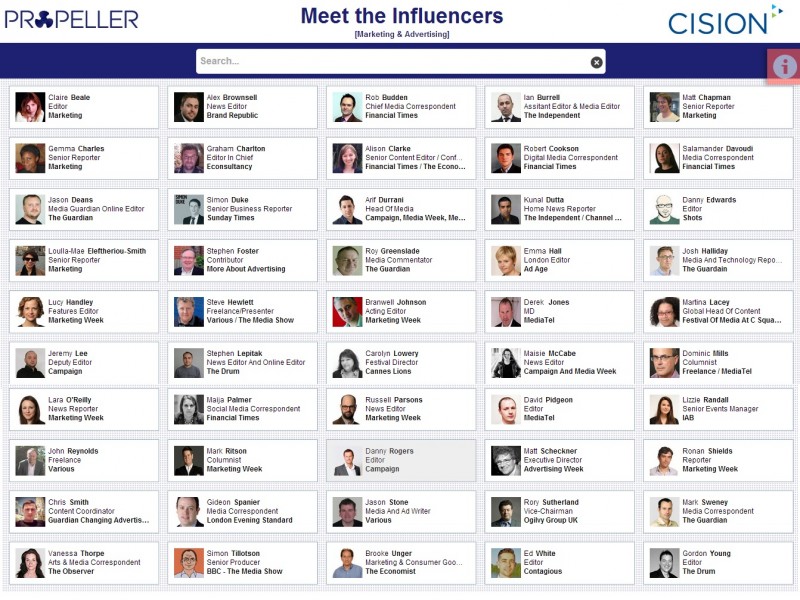 Meet the Influencers