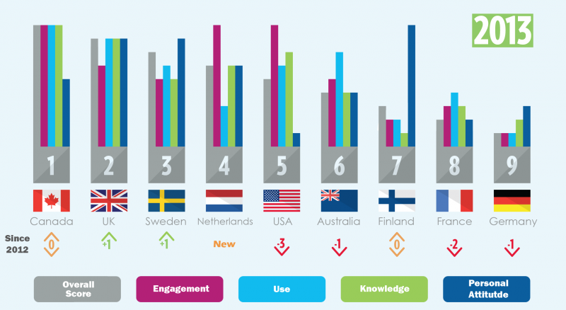 Social media analysis of the social journalism study