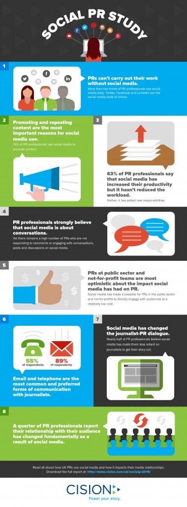 Social PR Infographic Image