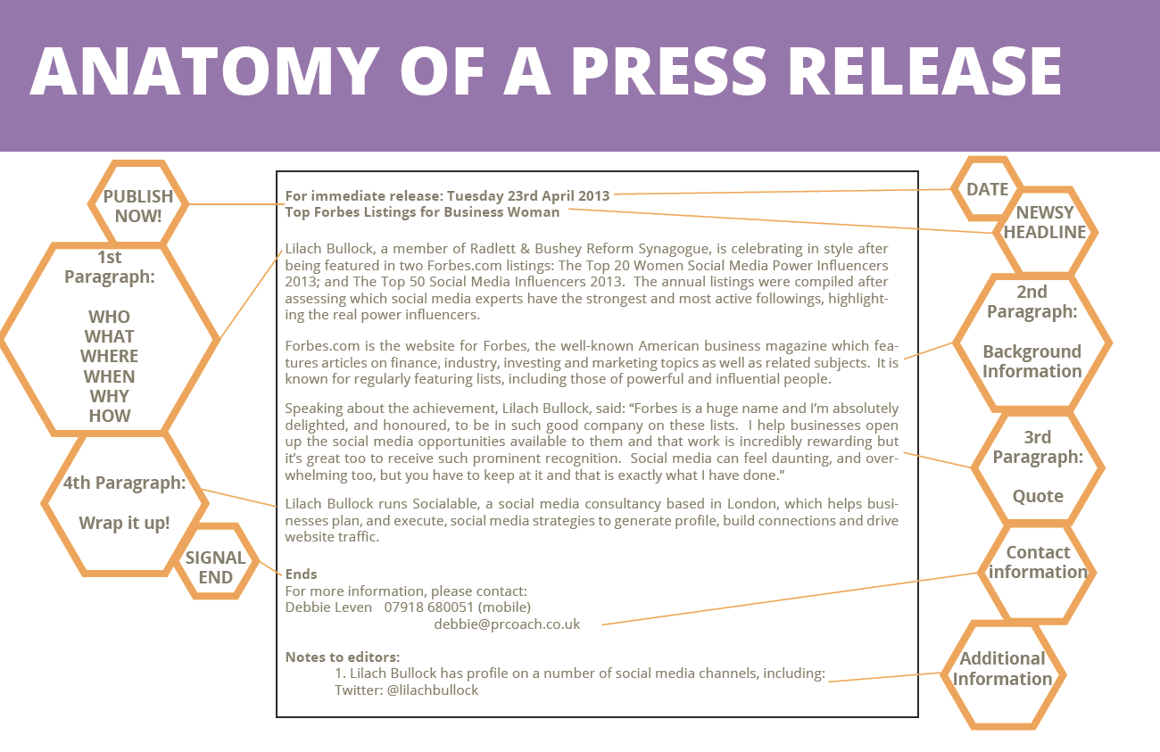 Anatomy of a press release