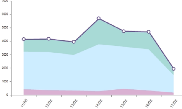 Pro-Remain Twitter activity