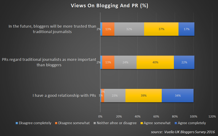 Blogger-Outreach---Views-on-Blogging-And-PR