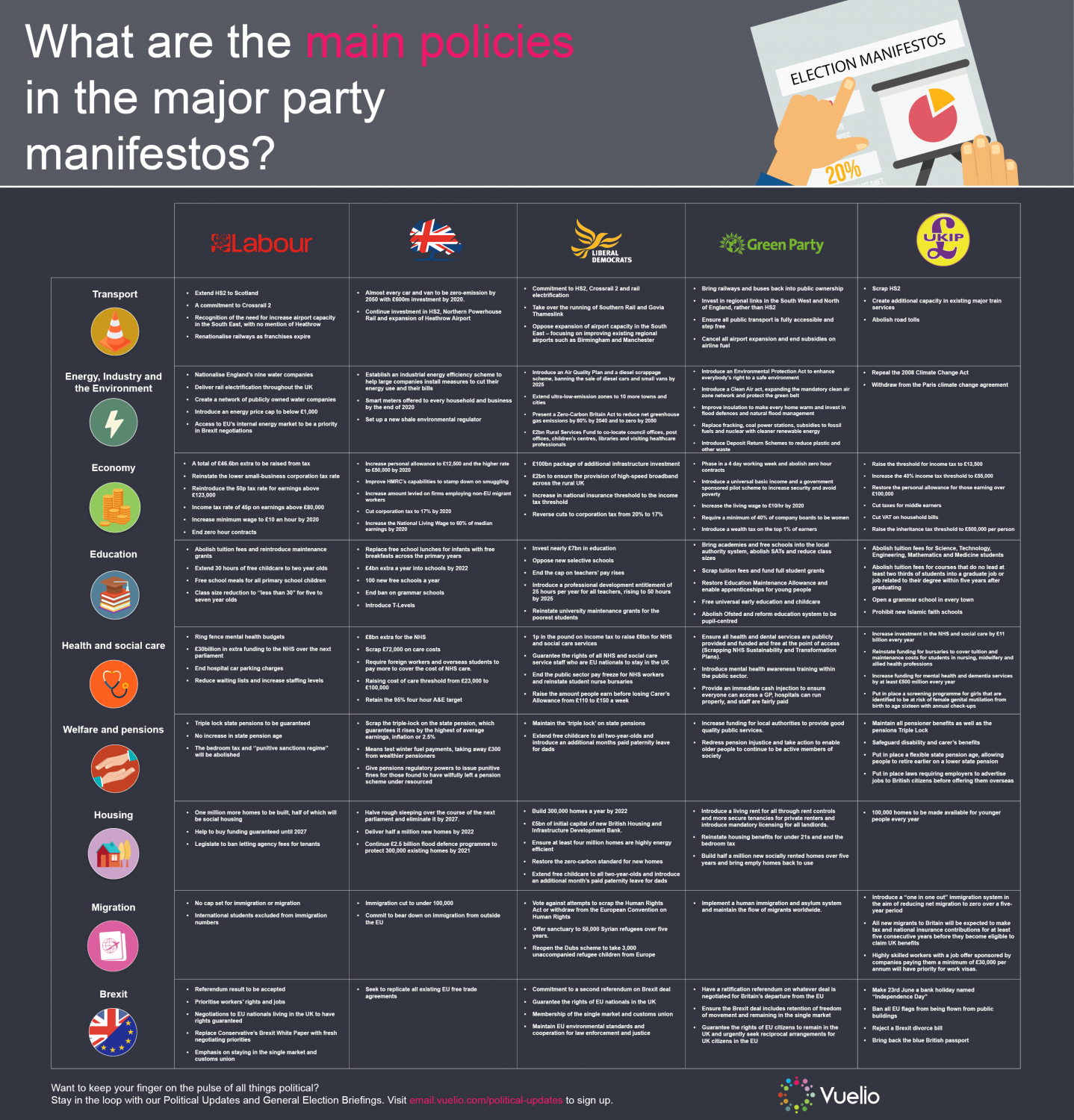 Manifestos GE 2017 Infographic - Vuelio