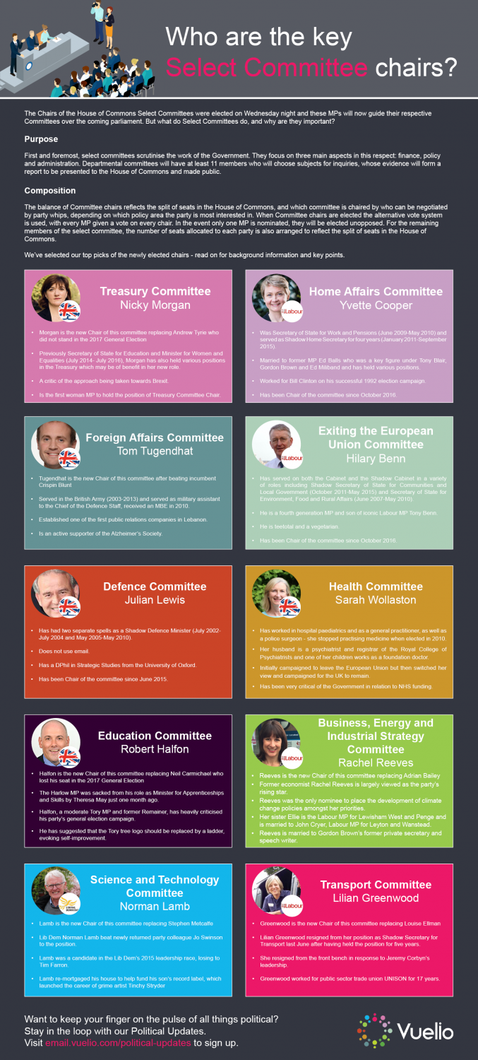 Select Committees Infographic - Vuelio