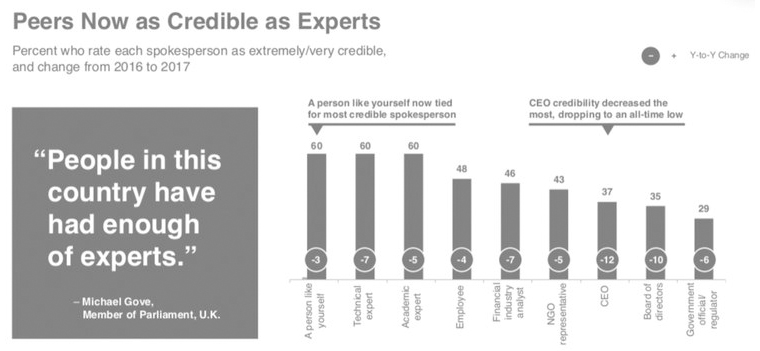 Edelmen Trust Barometer