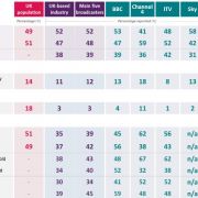 Table about broadcasters