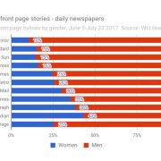 Women In Journalism