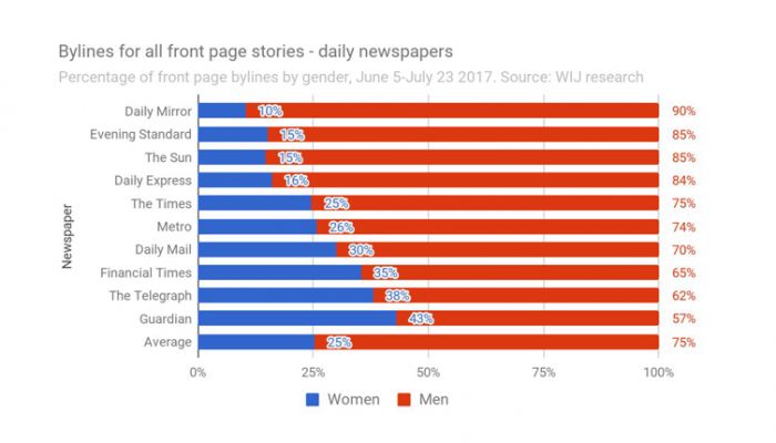 Women In Journalism