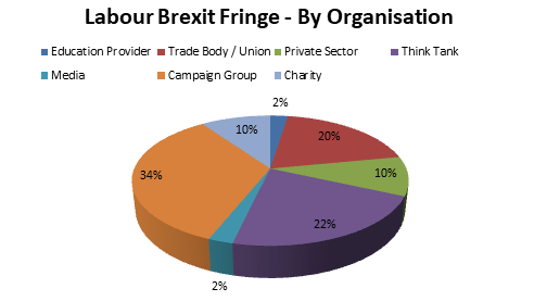 labour brexit