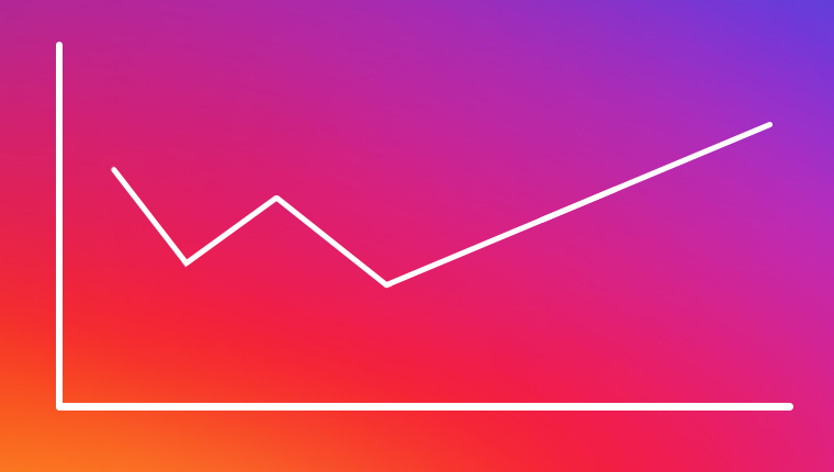 Instagram stats