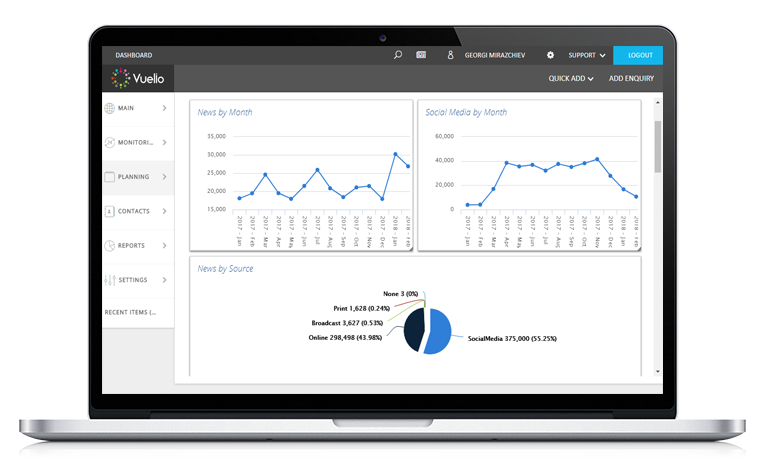 Vuelio Social Analytics