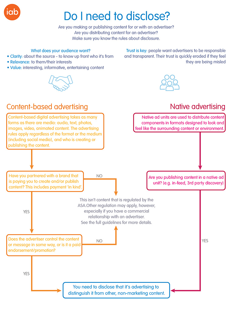 Flowchart