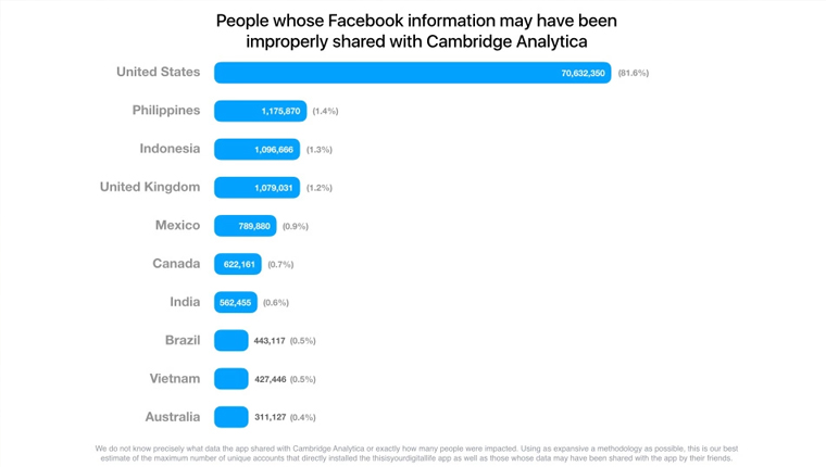 cambridge analytica