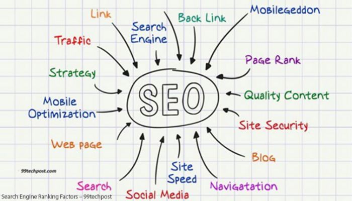 Search Engine Optimisation