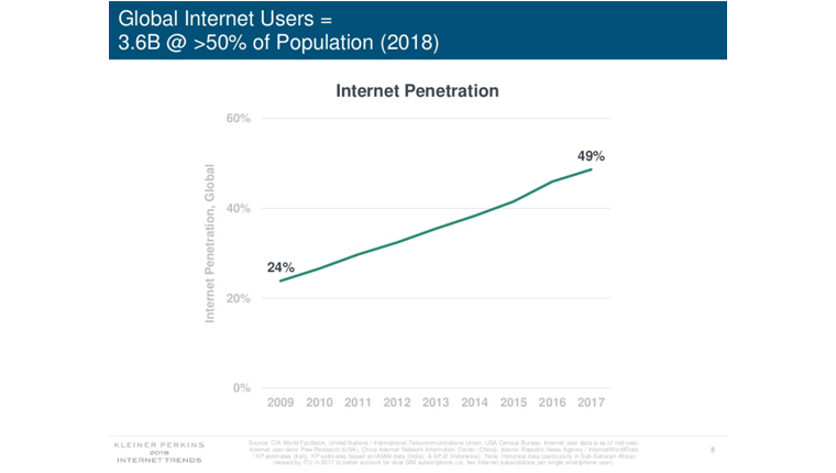 internet use trends
