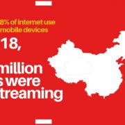 China live streaming market