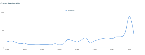 Graph 6