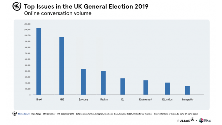 top issues in GE