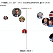 Democratic-Primary-Trends-Featured
