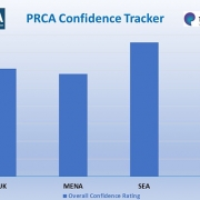 PRCA Confidence Tracker