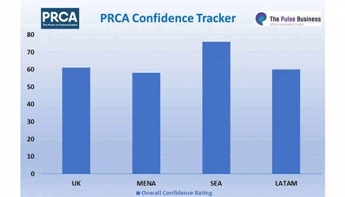 PRCA Confidence Tracker