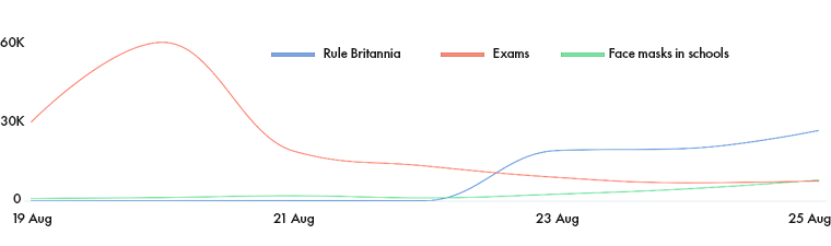 Rule Britannia Exams