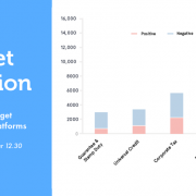 Social media analysis of the Budget reaction