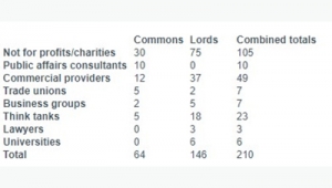 Parliamentary passes data from the PRCA