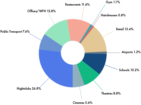 Location conversation on social media from Pulsar