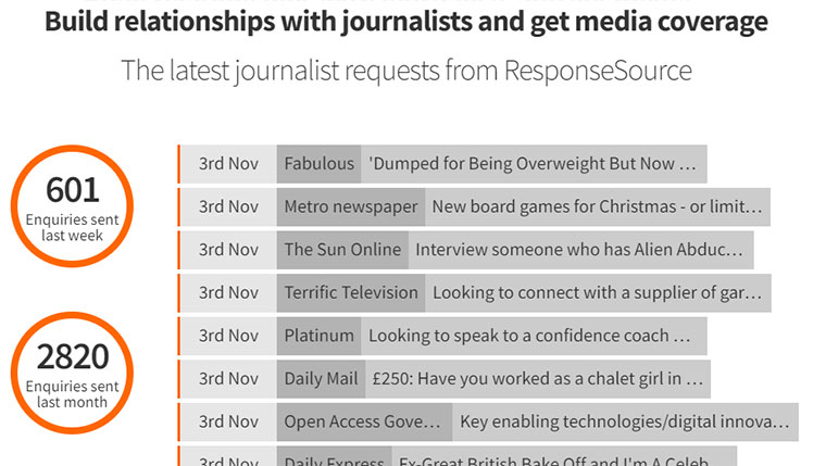 Examples of recent requests sent via the Journalist Enquiry Service