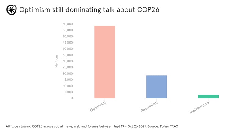 Optimism dominating talk about COP26
