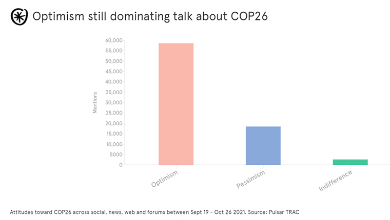 Optimism dominating talk about COP26