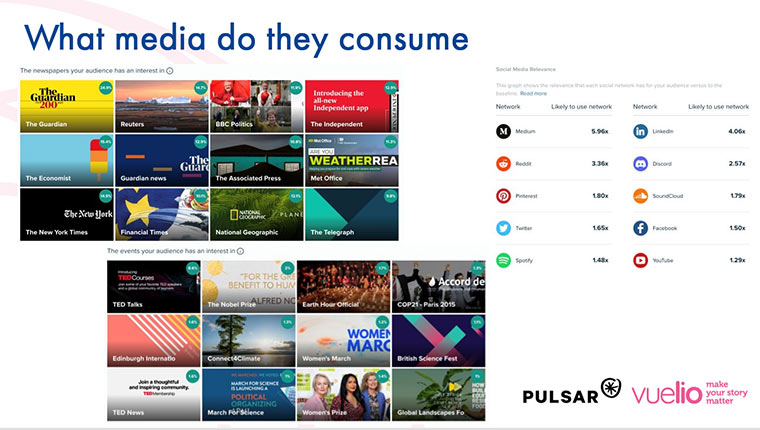 Climate change audience - what media do they consume