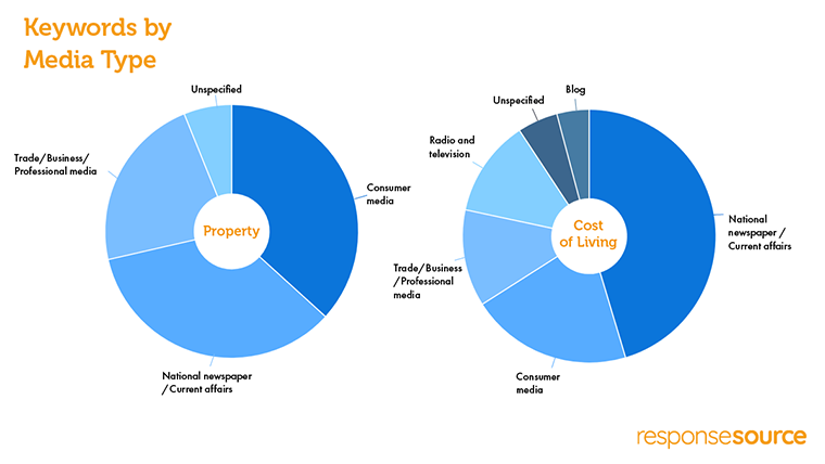 JES Keywords by media type