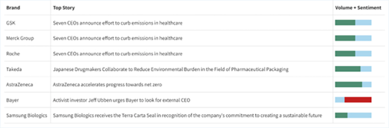 Pharma net zero coverage