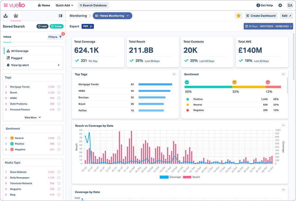 Vuelio-Media-Monitoring-Sentiment-Analysis