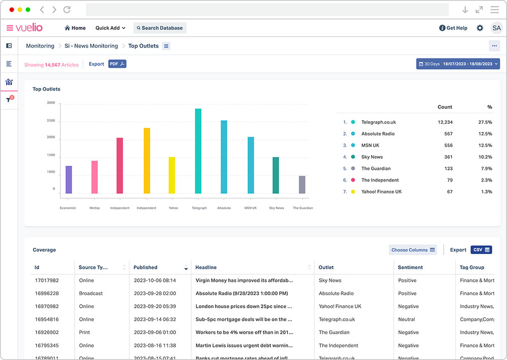 Vuelio-Online-Print-Media-Monitoring