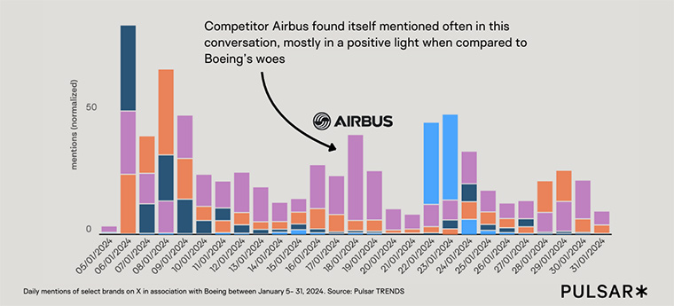 Airbus social media 