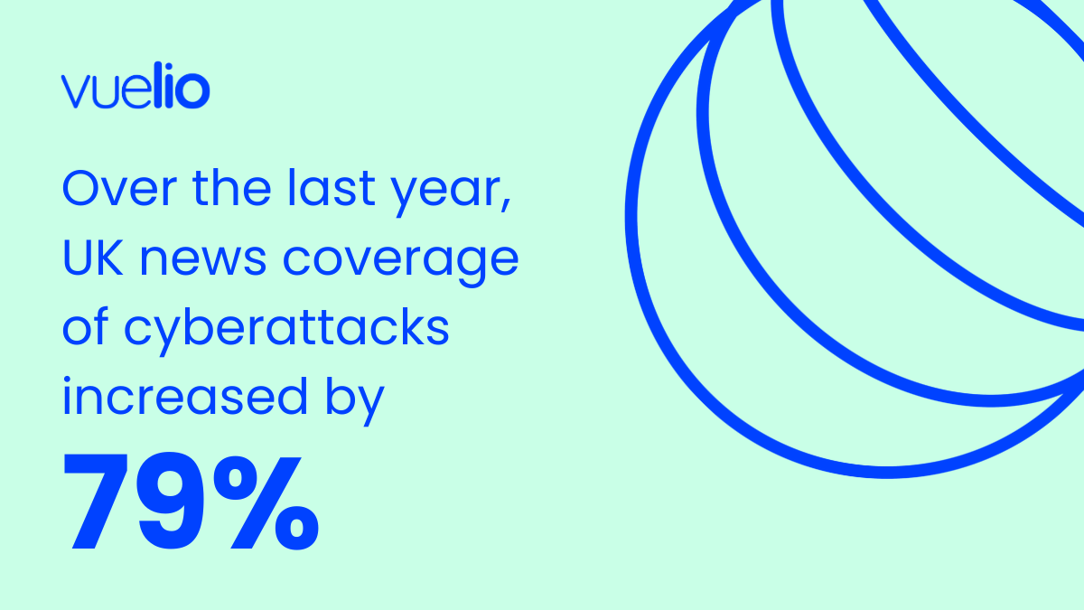 Infographic for cyberattacks