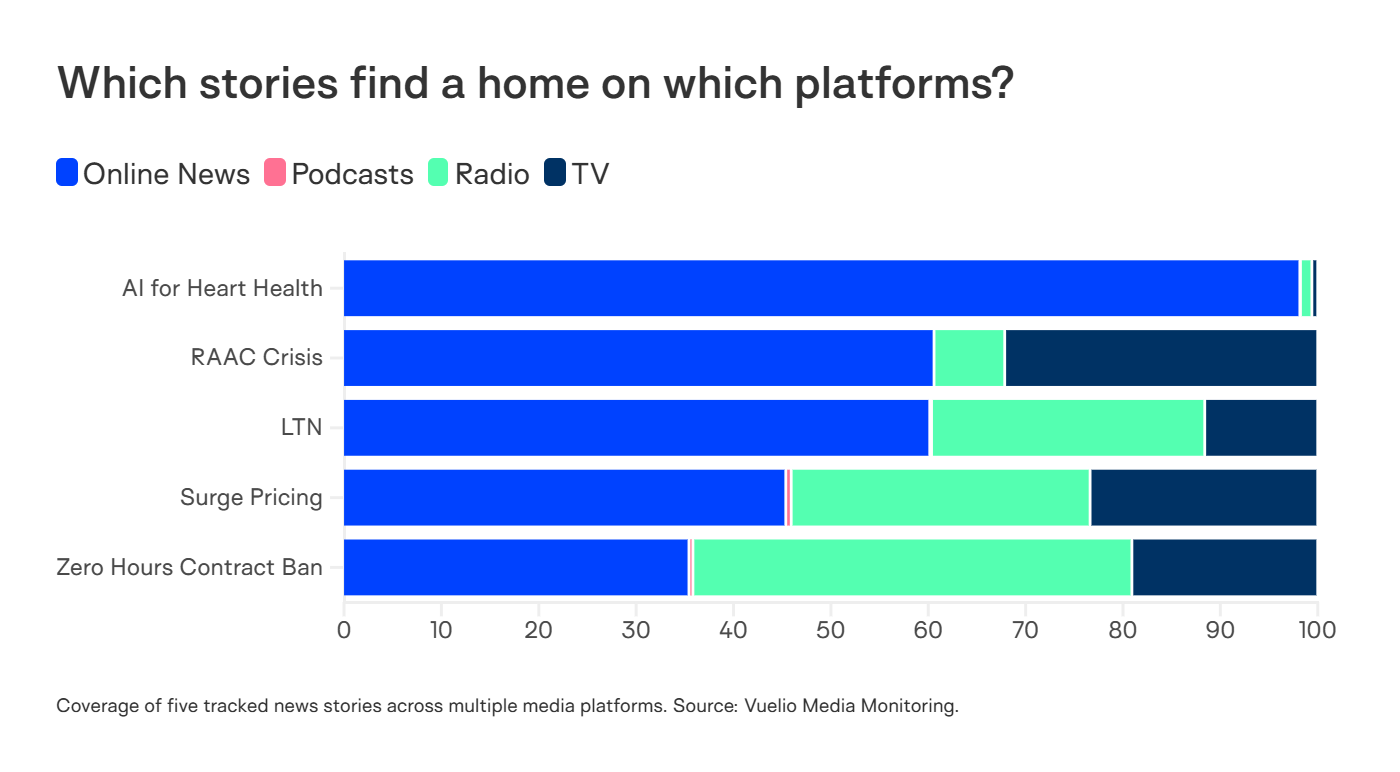 Media fragmentation graph