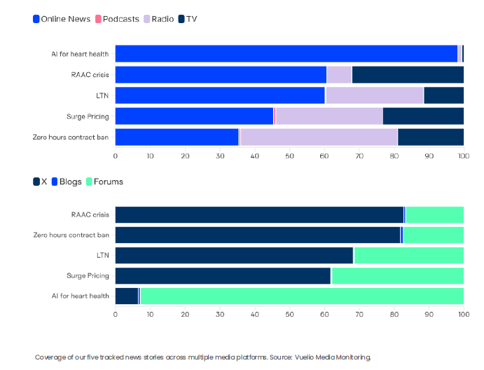 Stories showcasing media fragmentation