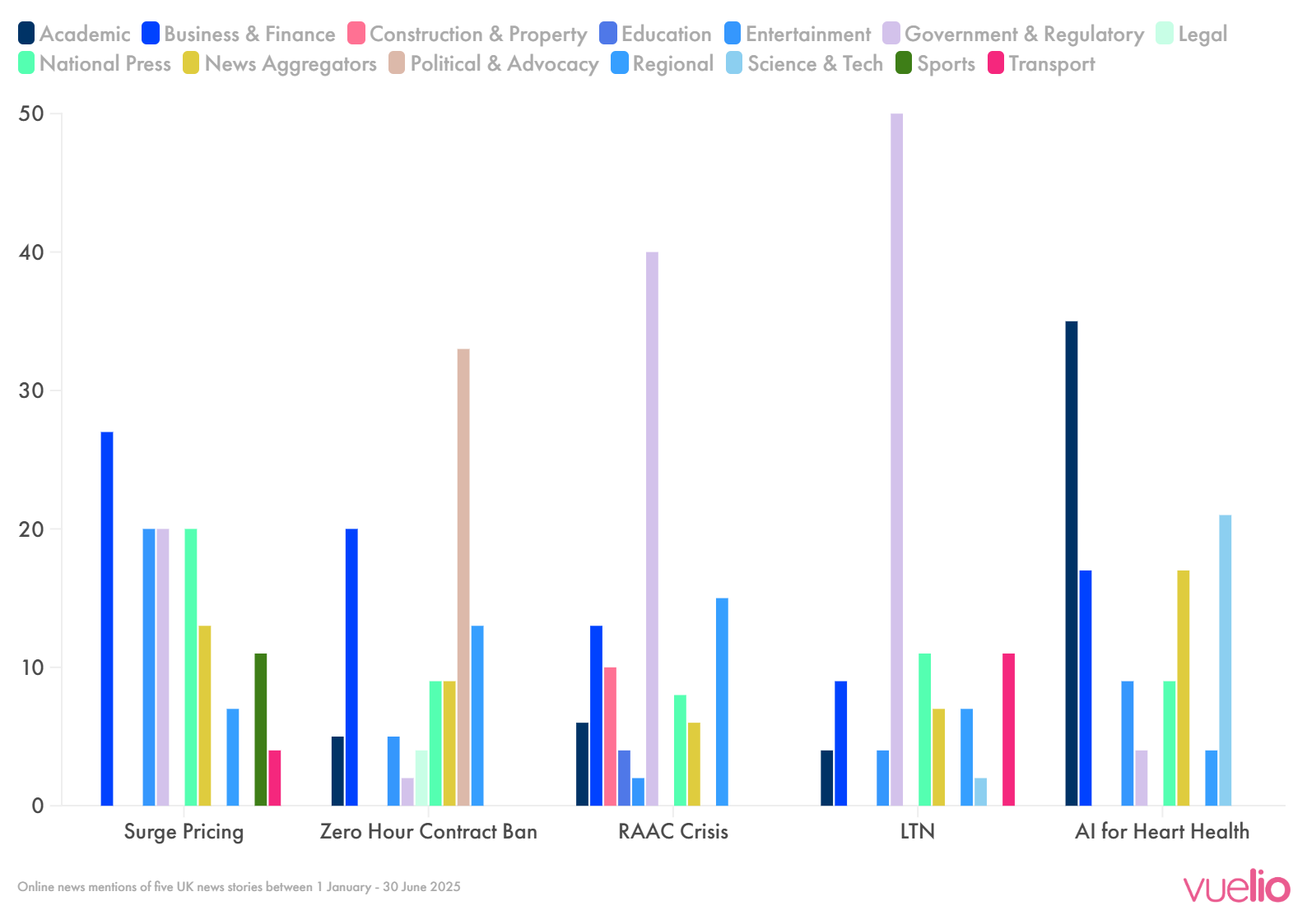 How stories spread across media channels